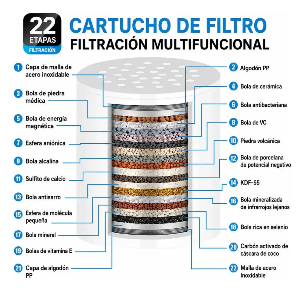 Cartucho de repuesto del filtro de ducha