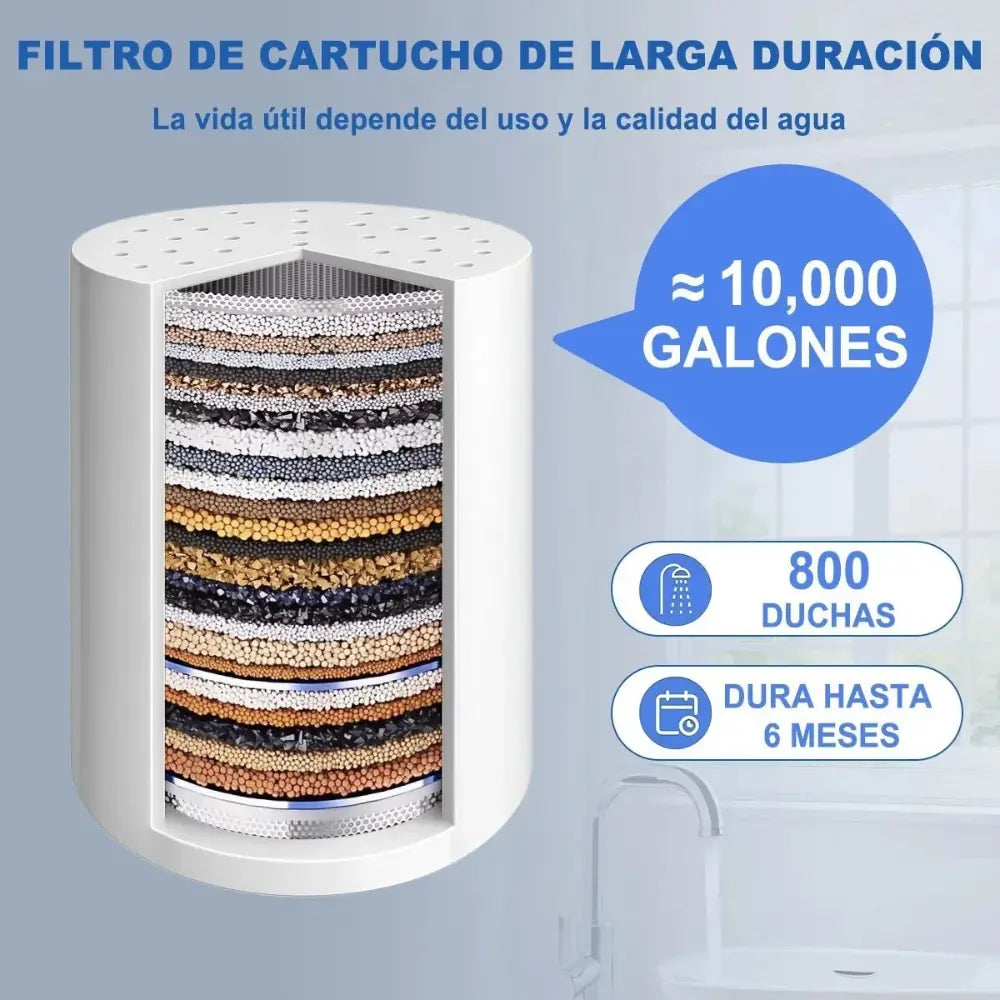 Capas de filtración del cartucho